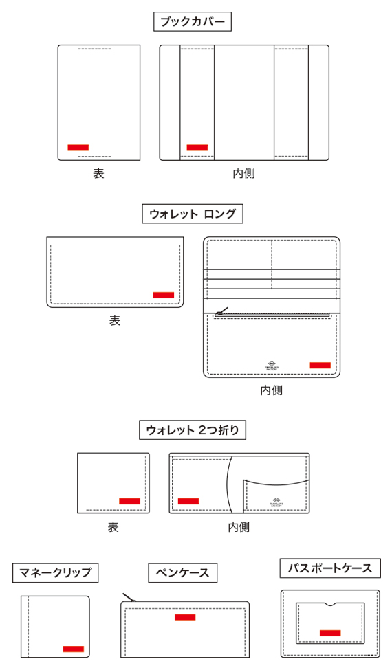 刻印位置