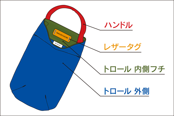 Choice 2022 トラベラーズファクトリー 公式オンラインショップ