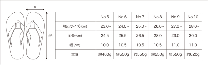 サンダルサイズ表