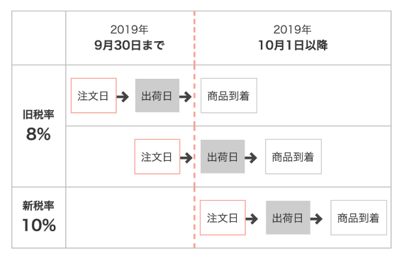 2020 customizeseal 2020 customizeseal